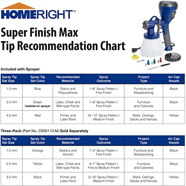 HomeRight Finish Max Series Handheld HVLP Paint Sprayer, Choose Between Quick Finish, Finish Max and Super Finish Max Spray Guns